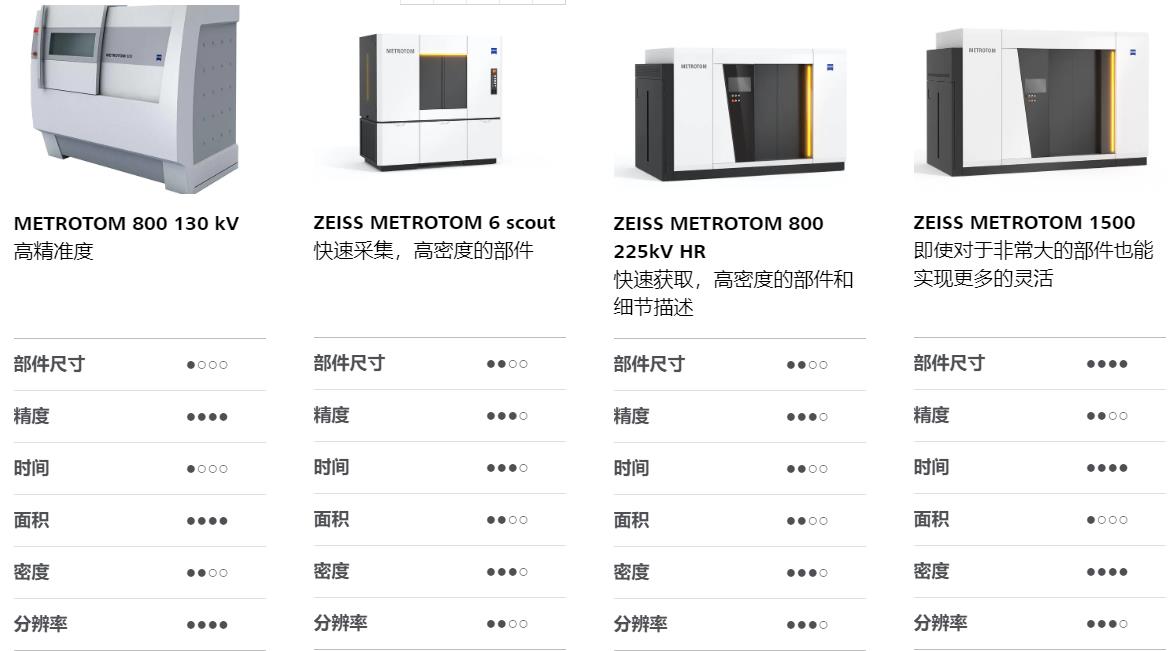 商洛商洛蔡司商洛工业CT