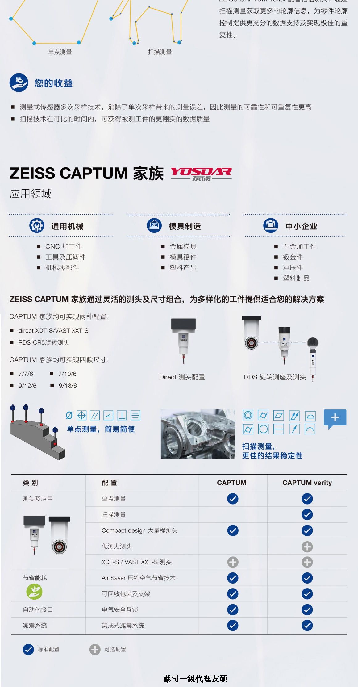 商洛蔡司三坐标CAPTUM