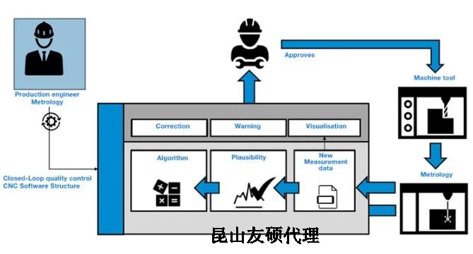 商洛蔡司商洛三坐标测量机
